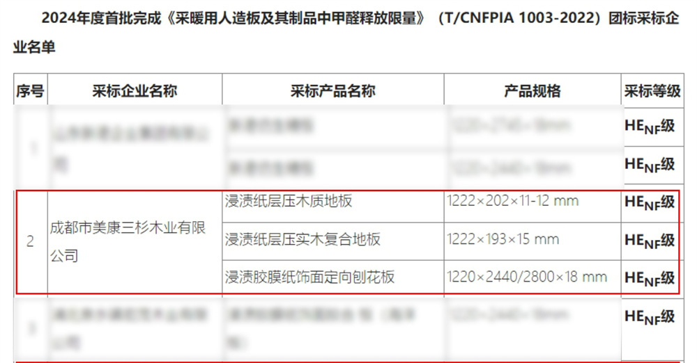 首批通过!三杉木业热康地板获得林产行业协会认证,成为满足HENF级环保标准企业之一